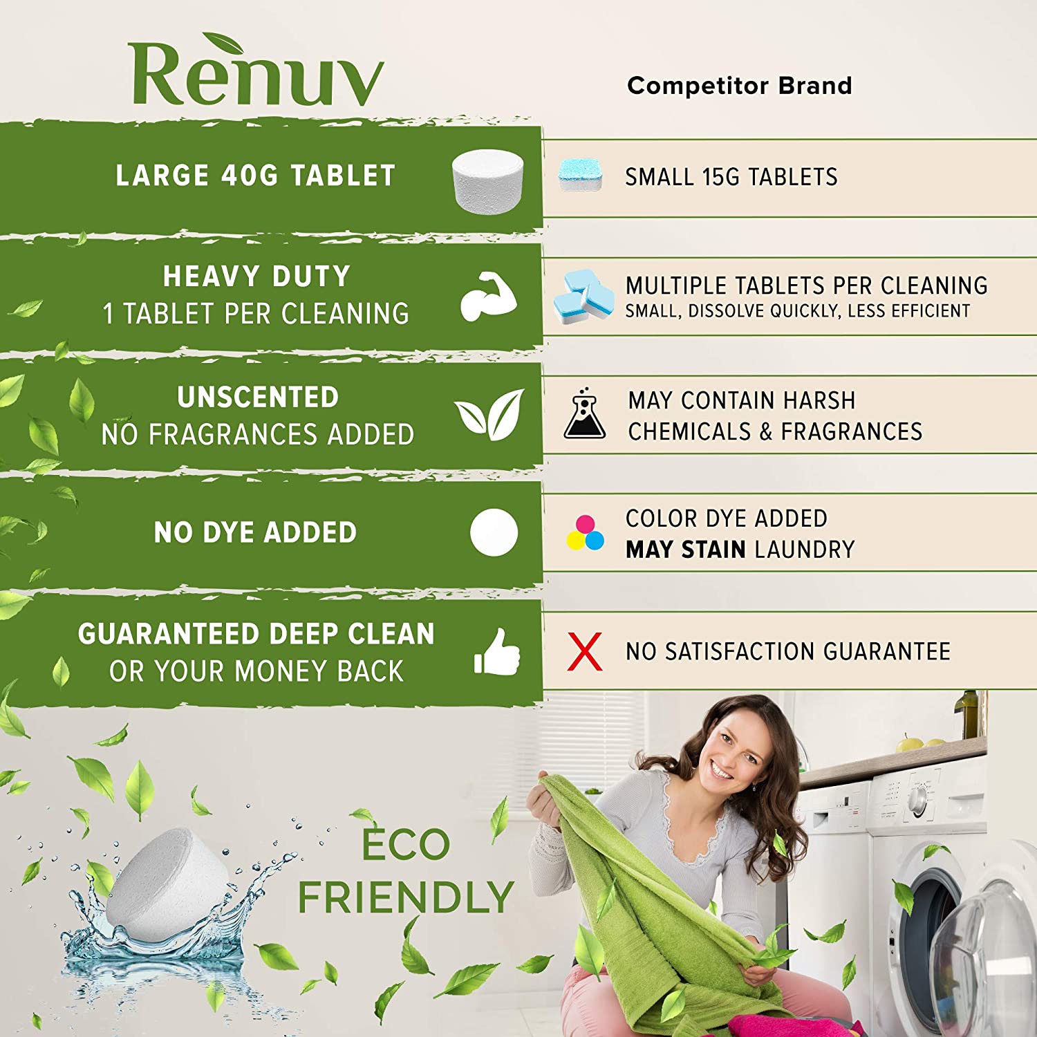 Renuv Washing Machine Cleaner, Top Load or HE, Slow Dissolving