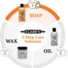 CLARK'S Cutting Board Soap (12oz) - Enriched with Lemon & Orange Oils