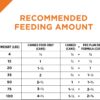 Purina Pro Plan Grain Free Pate Wet Dog Food Variety Pack, SAVOR Grain Free Chicken & Turkey