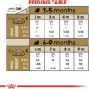 Royal Canin Shih Tzu Puppy Breed Specific Dry Dog Food, 2.5 lb. bag
