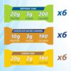 Pure Protein Dessert Variety Pack Protein Bars, 1.76 oz, 18 Count