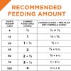 Purina Pro Plan High Protein, Pate Adult Wet Dog Food (12) 13 oz. Cans