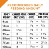 Purina Pro Plan High Protein, Pate Adult Wet Dog Food 13-Ounce Can, Pack of 12