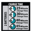 Makita DC18RD 18-Volt Lithium-Ion Dual Port Rapid Optimum Charger Makita DC18RD 18-Volt Lithium-Ion Dual Port Rapid Optimum Charger