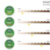 Keurig Green Mountain Coffee Roasters Favorites Collection Variety Pack, Single-Serve Coffee K-Cup Pods Sampler, 40 Count