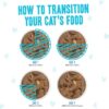 Weruva Wet Cat Food B.F.F. Omg - Best Feline Friend Oh My Gravy!, Variety Pack, Potluck O' Pouches, 2.8Oz Pouches (Pack Of 12)
