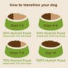 Rachael Ray Nutrish Premium Natural Dry Dog Food, Real Chicken & Veggies Recipe, 40 Pounds (Packaging May Vary) Rachael Ray Nutrish Premium Natural Dry Dog Food, Real Chicken & Veggies Recipe, 40 Pounds (Packaging May Vary)