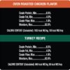 CESAR Soft Wet Dog Food Classic Loaf in Sauce Poultry Variety Pack, (24) 3.5 oz. Easy Peel Trays with Real Chicken, Turkey or Duck CESAR Soft Wet Dog Food Classic Loaf in Sauce Poultry Variety Pack, (24) 3.5 oz. Easy Peel Trays with Real Chicken, Turkey or Duck