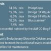 Blue Buffalo Wilderness High Protein, Natural Adult Dry Dog Food, Chicken 11-lb