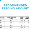Purina Pro Plan Gravy Wet Dog Food for Large Dogs, Large Breed Chicken and Rice Entree - (12) 13 oz. Cans Purina Pro Plan Gravy Wet Dog Food for Large Dogs, Large Breed Chicken and Rice Entree - (12) 13 oz. Cans