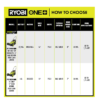 RYOBI P1190VNM ONE+ HP 18V Brushless 16 in. Cordless Battery Walk Behind Push Lawn Mower with (2) 4.0 Ah Batteries and (1) Charger