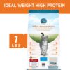Metabolism Dry Cat Food