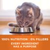 Metabolism Dry Cat Food