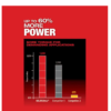 Milwaukee 2803-20 M18 FUEL 18-Volt Lithium-Ion Brushless Cordless 1/2 in. Drill/Driver (Tool-Only)