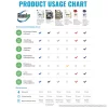 Roundup Max Control 365 32-oz Concentrated Weed and Grass Killer