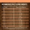Merrick Grain Free Real Salmon & Sweet Potato Recipe Dry Dog Food, 10 lbs.