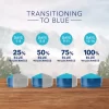 Blue Buffalo Blue Wilderness Adult Healthy Weight Chicken Recipe Dry Dog Food Blue Buffalo Blue Wilderness Adult Healthy Weight Chicken Recipe Dry Dog Food