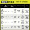 RYOBI P2810 ONE+ 18V Cordless Battery 1 Gal. Chemical Sprayer with 1.3 Ah Battery and Charger