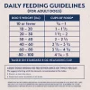 Natural Balance Limited Ingredient Diets Duck & Potato Formula Dry Dog Food, 4 lbs.