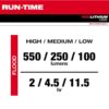 Milwaukee 550 Lumens LED REDLITHIUM USB Pivoting Flood Light & 600 Lumens LED USB Low-Profile Hard Hat Headlamp (2-Pack)