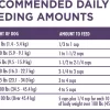 Purina ONE High Protein Senior Dry Dog Food, +Plus Vibrant Maturity Adult 7+ Formula - 16.5 lb. Bag Purina ONE High Protein Senior Dry Dog Food, +Plus Vibrant Maturity Adult 7+ Formula - 16.5 lb. Bag