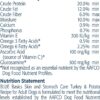 Blue Buffalo Basics Skin & Stomach Care Turkey and Potato Dry Dog Food for Adult Dogs Grain-Free 24 lb. Bag