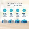 Blue Buffalo Basics Skin & Stomach Care Turkey and Potato Dry Dog Food for Adult Dogs Grain-Free 24 lb. Bag