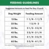 NUTRO NATURAL CHOICE Senior Dry Dog Food Lamb & Brown Rice Recipe 30 Pound (Pack of 1)