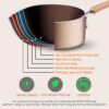 NutriChef 14-Piece Nonstick Cookware PTFE/PFOA/PFOS-Free Heat Resistant Lacquer Kitchen Ware Set w/Saucepan, Frying Pans, Cooking, Dutch Oven Pot, Lids, Utensil NCCW14S, AGold NutriChef 14-Piece Nonstick Cookware PTFE/PFOA/PFOS-Free Heat Resistant Lacquer Kitchen Ware Set w/Saucepan, Frying Pans, Cooking, Dutch Oven Pot, Lids, Utensil NCCW14S, AGold