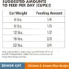 Nutro Wholesome Essentials Chicken & Brown Rice Recipe Senior Dry Cat Food 14 Pound (Pack of 1) Nutro Wholesome Essentials Chicken & Brown Rice Recipe Senior Dry Cat Food 14 Pound (Pack of 1)