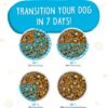 Weruva Chicken-Free Just 4 Me Variety Pack Grain-Free Canned Dog Food 14 Ounce (Pack of 12) Weruva Chicken-Free Just 4 Me Variety Pack Grain-Free Canned Dog Food 14 Ounce (Pack of 12)
