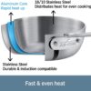 All-Clad 4204 with loop Stainless Steel Tri-Ply Bonded Dishwasher Safe Sauce Pan with Loop Helper Handle and Lid Cookware, 4-Quart, Silver All-Clad 4204 with loop Stainless Steel Tri-Ply Bonded Dishwasher Safe Sauce Pan