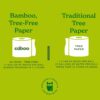 Caboo Tree Free Bamboo Toilet Paper, Septic Safe, Biodegradable, Eco Friendly Bath Tissue with Soft, Quick Dissolving 2 Ply Sheets (300 Sheets Per Roll, 24 Double Rolls) Caboo Tree Free Bamboo Toilet Paper, Septic Safe, Biodegradable, Eco Friendly Bath Tissue with Soft, Quick Dissolving 2 Ply Sheets (300 Sheets Per Roll, 24 Double Rolls)