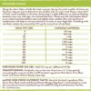 Merrick Limited Ingredient Diet Dry Dog Food - Real Lamb & Sweet Potato - 4LB