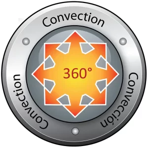 Dyna-Glo RMC-LPC25DG 15K-25K BTU Propane Convection Heater