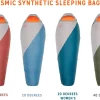Kelty Cosmic Synthetic Fill 20 Degree Backpacking Sleeping Bag – Compression Straps, Stuff Sack Included, Regular, Tapestry Blue