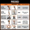 RIDGID R8696KN 18V Cordless LED Stick Light Kit with 2.0 Ah Battery and Charger