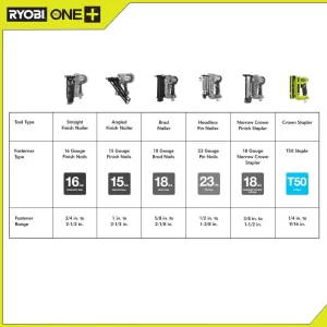 RYOBI P317-P305 ONE+ 18V Cordless 3.8 in. Crown Stapler and Full Size Glue Gun (Tools Only)