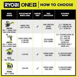 RYOBI PBF100K ONE+ 18V Cordless 5 in. Variable Speed Dual Action Polisher Kit with 4.0 Ah Battery and 18V Charger