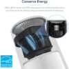Levoit Air Purifier Core 200S, True HEPA for Allergy, Smart Voice Control, Gray