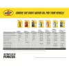 Pennzoil Full Synthetic 0W-20 Motor Oil, 5 Quart