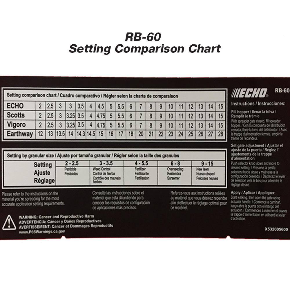 ECHO RB60 60 lbs. HeavyDuty Spreader