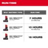 Milwaukee 0820-20 M12 12-Volt Lithium-Ion Cordless Jobsite Fan (Tool-Only)