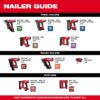 Milwaukee 2458-20 M12 12-Volt Lithium-Ion Cordless Palm Nailer (Tool-Only)