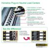 Square D HOM3060M200PCVP Homeline 200 Amp 30-Space 60-Circuit Indoor Main Breaker Plug-On Neutral Load Center with Cover(HOM3060M200PCVP)