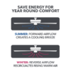 Better Homes & Gardens 52" Black Modern Integrated LED Ceiling Fan with 5 Blades, Light Kit, Pull Chains & Reverse Airflow