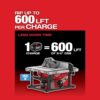 Milwaukee 2736-20 M18 FUEL ONE-KEY 18-Volt Lithium-Ion Brushless Cordless 8-1/4 in. Table Saw (Tool-Only)