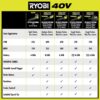 RYOBI RY404140 40V HP Brushless Whisper Series 160 MPH 650 CFM Cordless Battery Leaf Blower with 6.0 Ah Battery and Charger RYOBI RY404140 40V HP Brushless Whisper Series 160 MPH 650 CFM Cordless Battery Leaf Blower with 6.0 Ah Battery and Charger