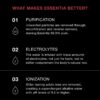 Essentia Bottled Water, Ionized Alkaline Water; 99.9% Pure, Infused with Electrolytes, 9.5 pH or Higher with a Clean, Smooth Taste, 20 Fl Oz (Pack of 24)