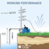 FOTING 1.6 HP Shallow Well Pump, 1215 GPH Portable Garden Pump, Stainless Steel Water Transfer Household Draining Irrigation Pump for Lawn Farm FOTING 1.6 HP Shallow Well Pump, 1215 GPH Portable Garden Pump, Stainless Steel Water Transfer Household Draining Irrigation Pump for Lawn Farm